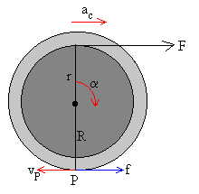 rodar6.gif (2622 bytes)