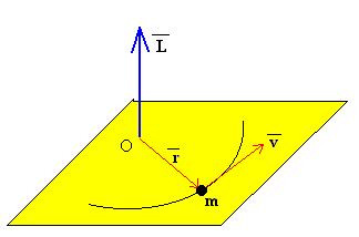 Resultado de imagen de El momento angular de las partÃ­culas