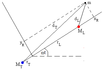 Solved: Una particula se mueve en linea recta con una velocidad de v(t) metros  por segundo (grafic [algebra]