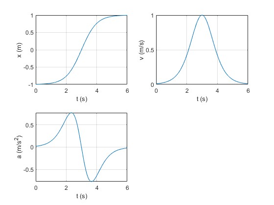 Si la aceleración de un móvil es de 3 metros por segundo cuadrado,se  escribe:a= 3 m/seg^2 e indica que cada 