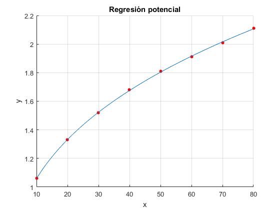 Significado de los coeficientes de regresión