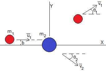 Cuota de admisión Cayo balsa Choques en dos dimensiones