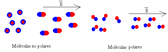 dielectrico1.gif (2203 bytes)