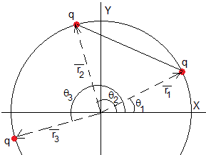 término análogo comerciante los Equilibrio de cargas iguales situadas en una circunferencia