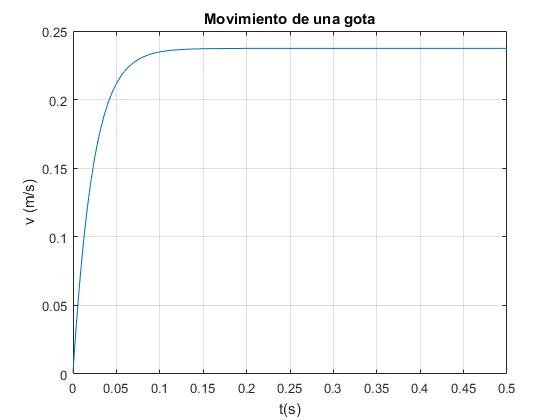Fuerza De Rozamiento Coeficiente De Arrastre