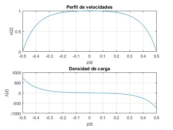 Efecto hall ejemplos