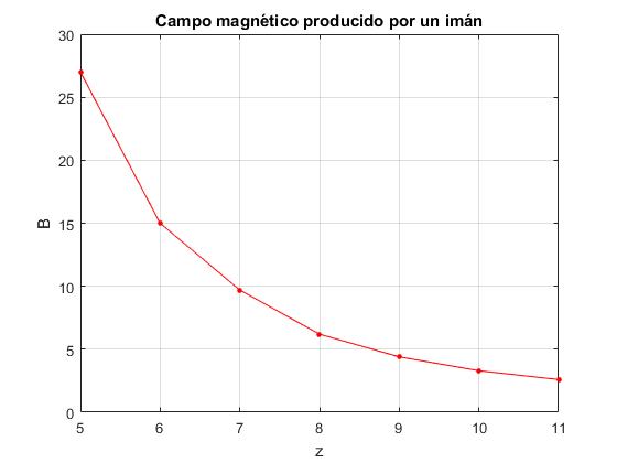 Iman Neodimio Fuerte N 50 Potente 10 X 5 Mm X 6 Und Gb