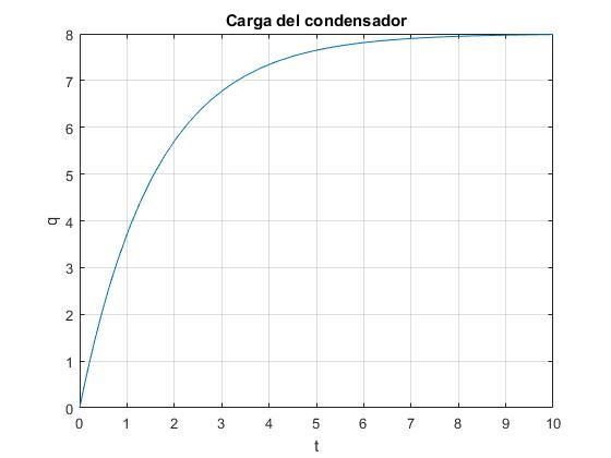 Elementos de una ecuacion de primer grado