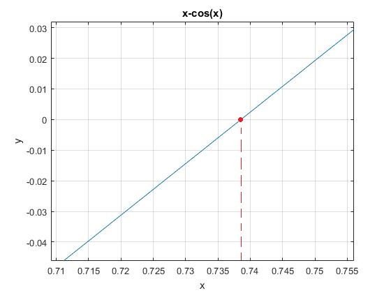 evaluar una funcion en matlab