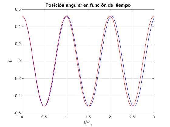 QUÉ ES EL PÉNDULO DE NEWTON Y PARA QUÉ SE UTILIZA? - FUNCIÓN