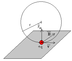 Cuerda imantada 3.0