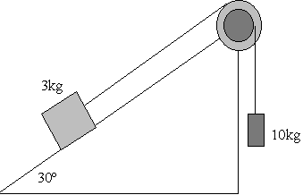 Dinamica De Rotacion