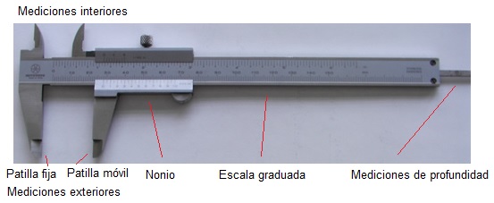 período Adaptar Claraboya Medidas de longitud