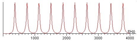 Cual Es La Formula Para Calcular La Velocidad Del Sonido