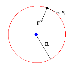 circunferencia.gif (1172 bytes)