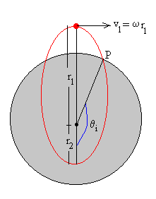 coriolis2.gif (3314 bytes)