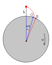 coriolis5.gif (2689 bytes)