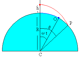 coriolis6.gif (2641 bytes)