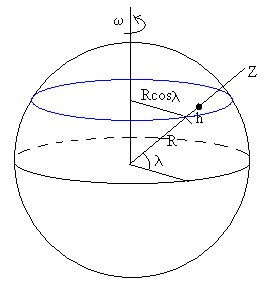 coriolis8.gif (2842 bytes)