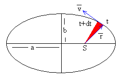 kepler_a1.gif (2032 bytes)