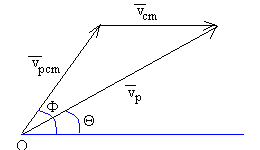 dispersion5.gif (1832 bytes)