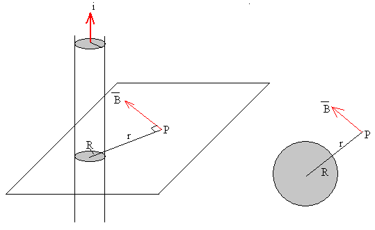 Campo Magnetico Producido Por Una Corriente Rectilinea Indefinida