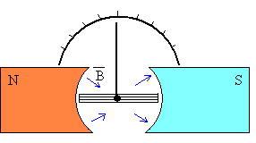 galvanometro.gif (2420 bytes)