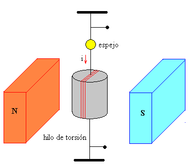 galvanometro1.gif (4752 bytes)