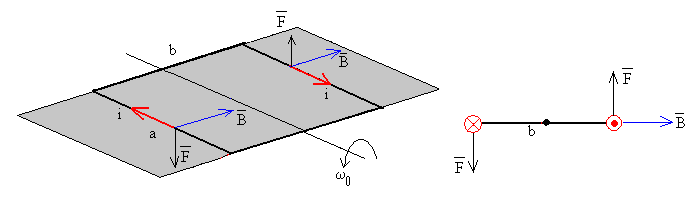 galvanometro3.gif (3867 bytes)