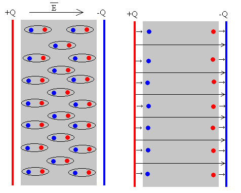 dielectrico.gif (8000 bytes)