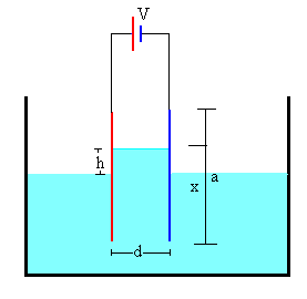 dielectrico4.gif (3070 bytes)