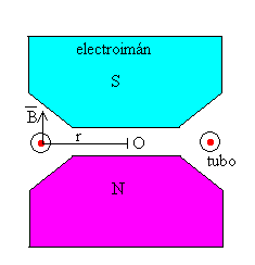 betatron1.gif (2537 bytes)