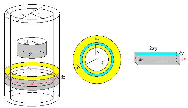 Movimiento de un imán un tubo metálico vertical