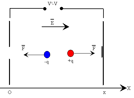 Definicion De Intensidad Del Campo Electrico En Un Punto