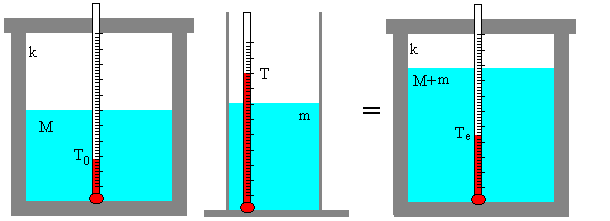 calor_1.gif (8050 bytes)