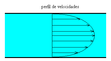 viscosidad_2.gif (2549 bytes)