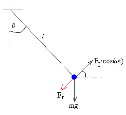 Trigonometric functions   wikipedia