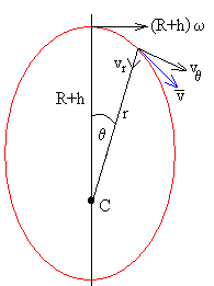 coriolis7.gif (2680 bytes)