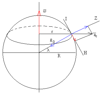 coriolis7.gif (3442 bytes)