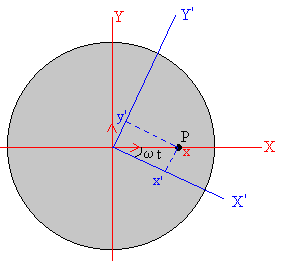 coriolis_3.gif (3203 bytes)