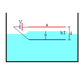 dielectrico5.gif (2342 bytes)