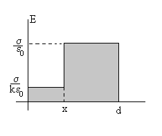 dielectrico6.gif (1859 bytes)