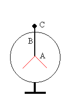 electroscopio.gif (1712 bytes)