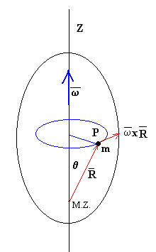 rotacion.gif (2951 bytes)