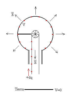 generador de van de graaff