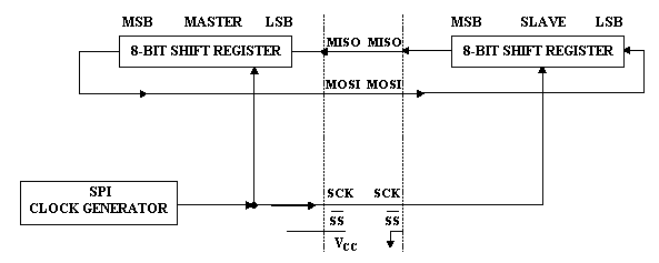 Master-slave_SPI.gif (421914 bytes)