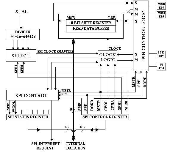 spi.GIF (883794 bytes)