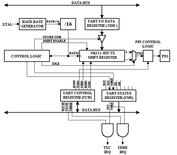 Transmisor_UART.gif (968598 bytes)