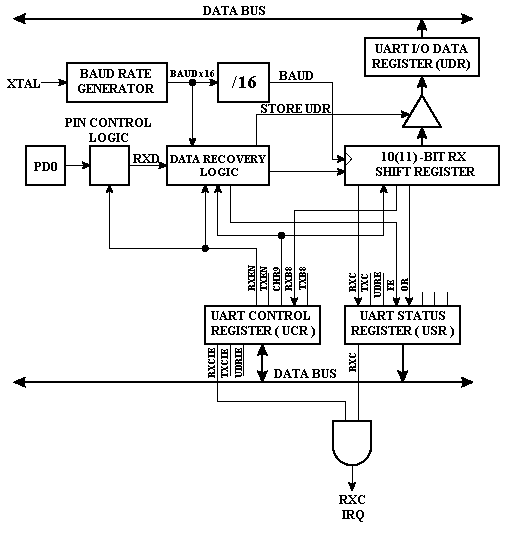 receptor_UART.gif (820278 bytes)