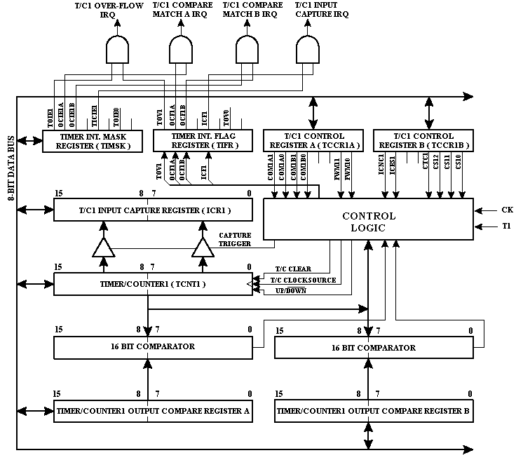 Diagram_timer1.gif (1448502 bytes)